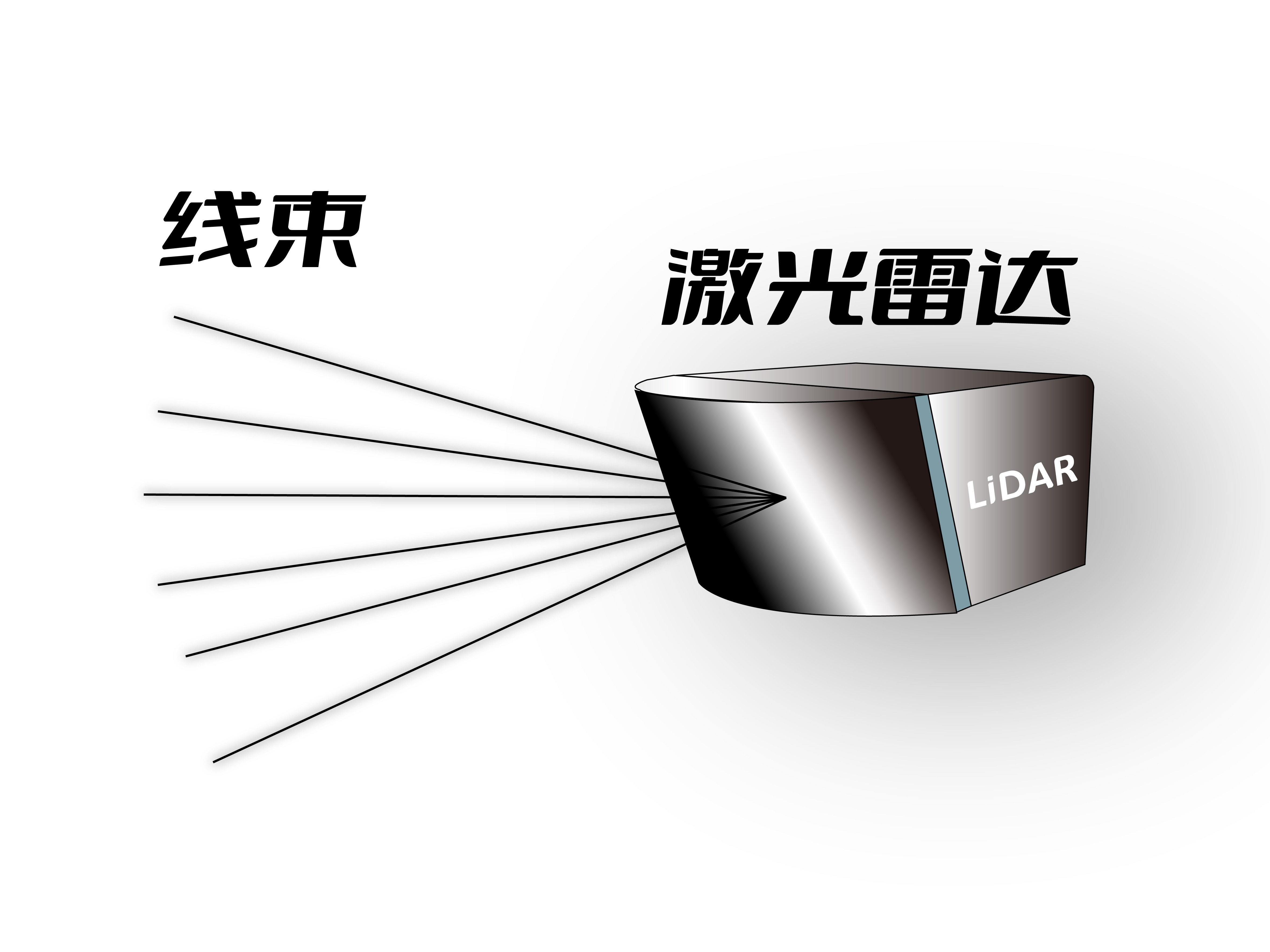 激光雷達(dá)線束是越多越好嗎